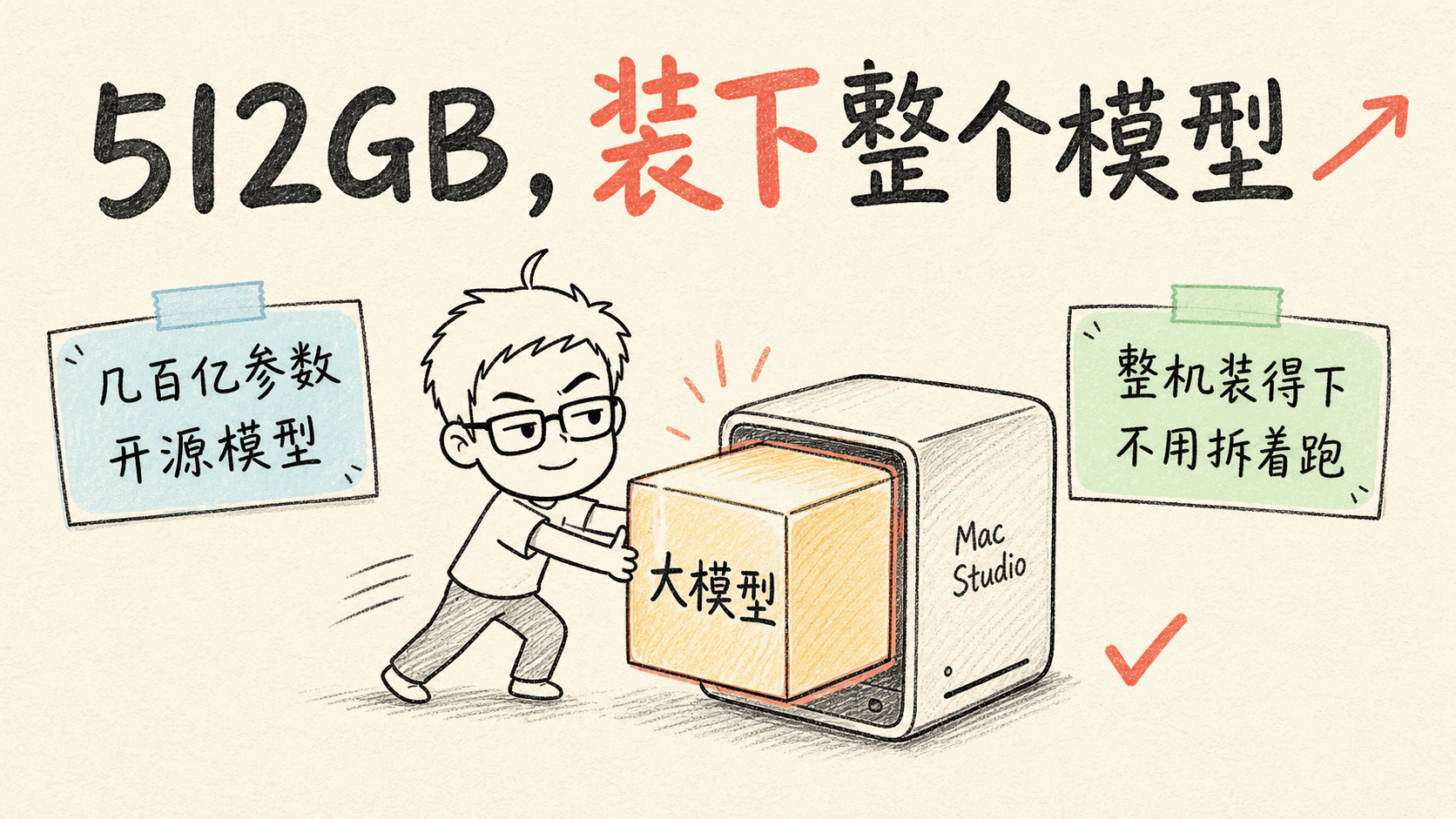 512GB,装下整个模型