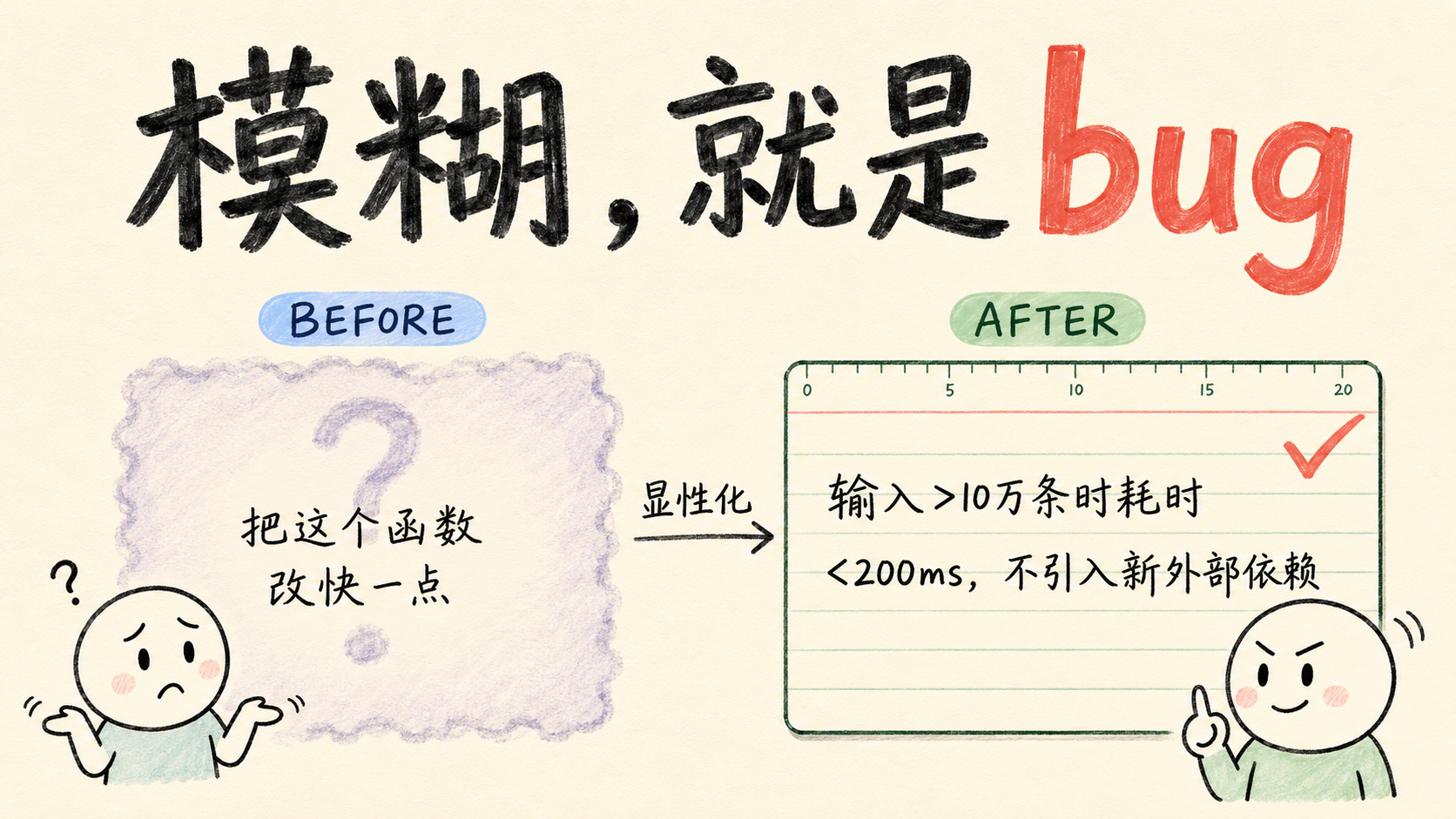 隐性判断显性化 before/after：模糊，就是 bug