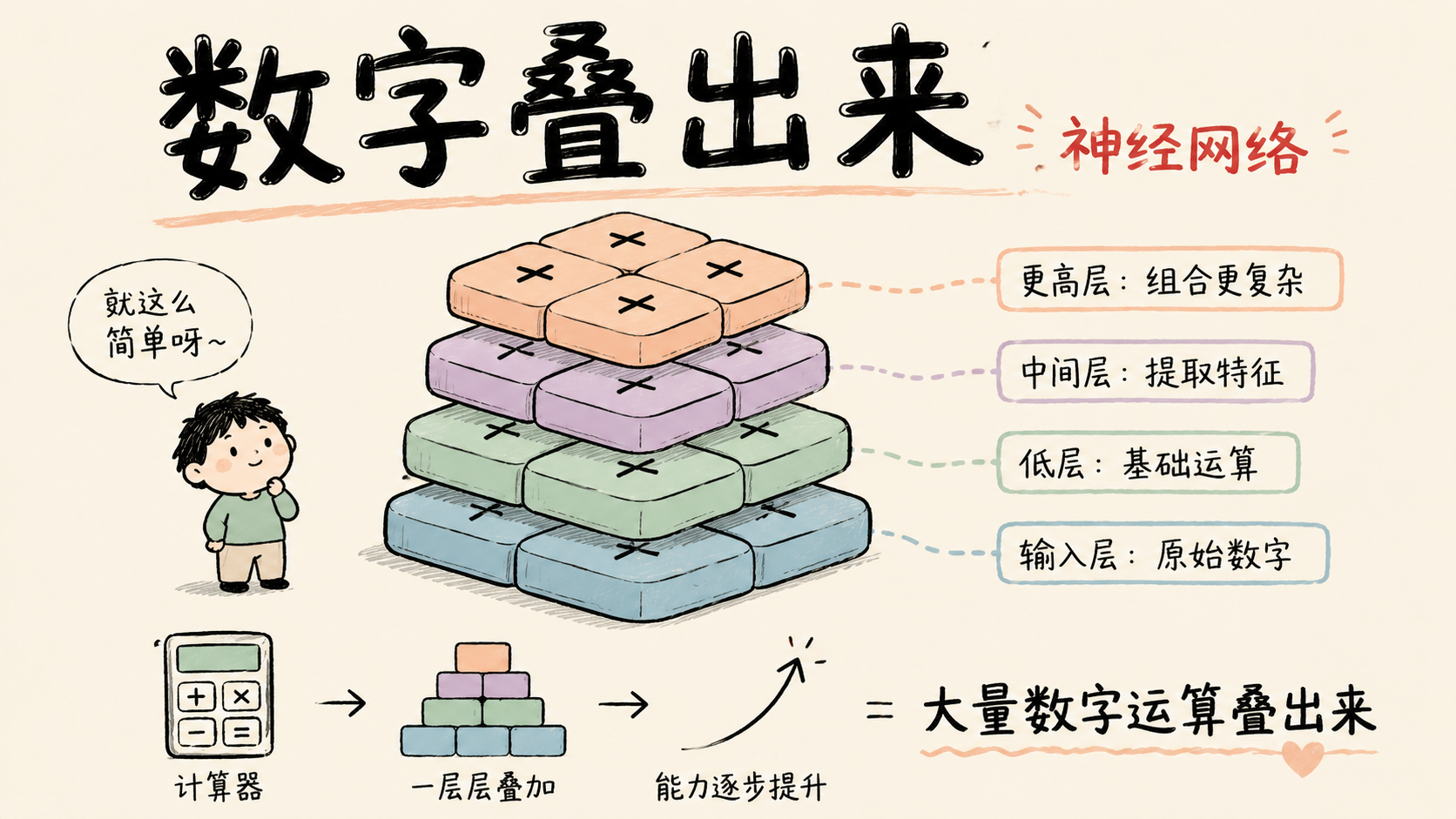 数字叠出来