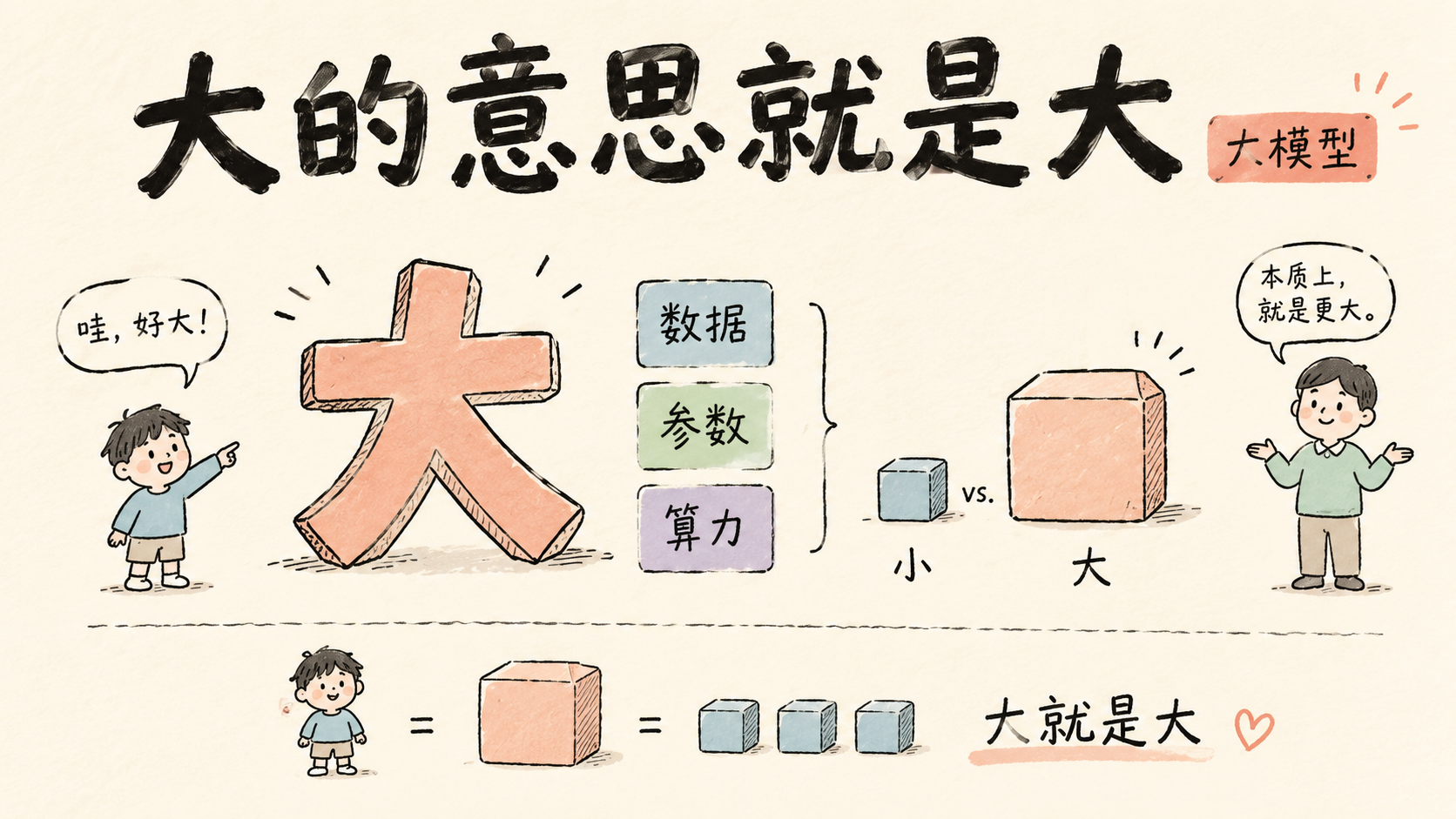 大的就是大