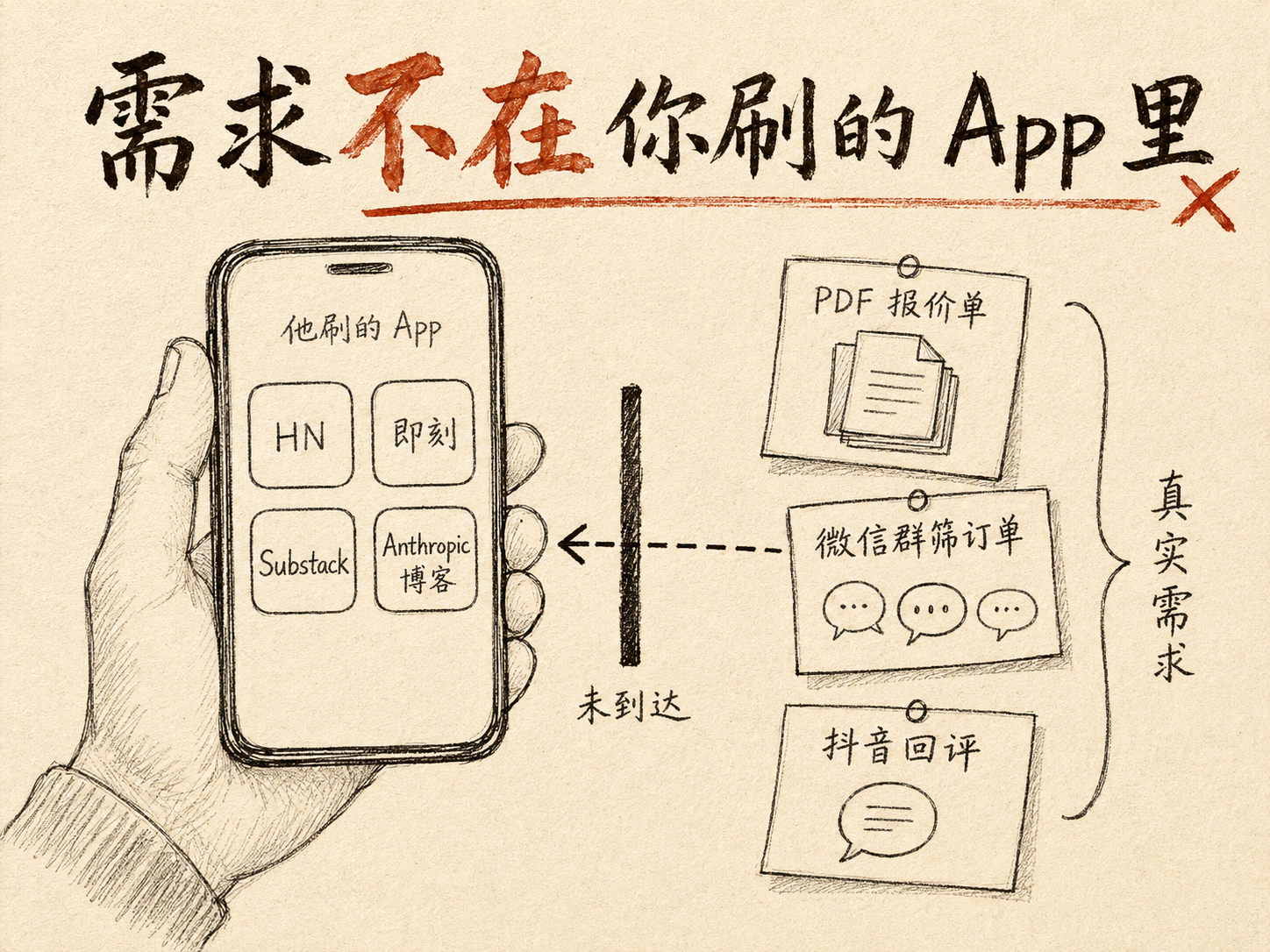 手绘即刻 / Substack 等手机界面截图栈，每个屏幕上都飘着「SaaS 估值」「AI Agent 框架」「应届生焦虑」等浮标，但唯独「县城 PDF 报价单」气泡飘在屏外