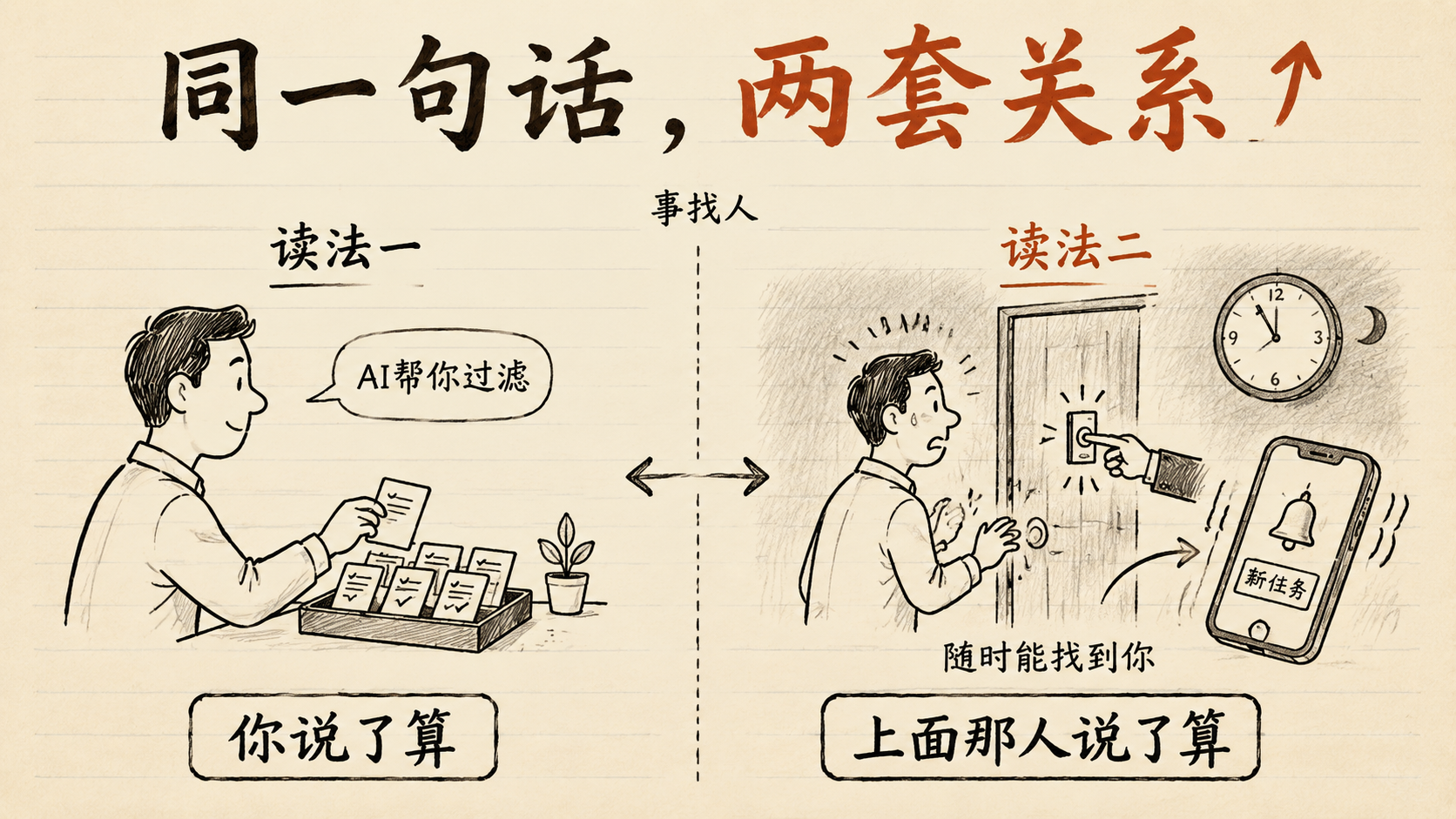 同一句话，两套关系
