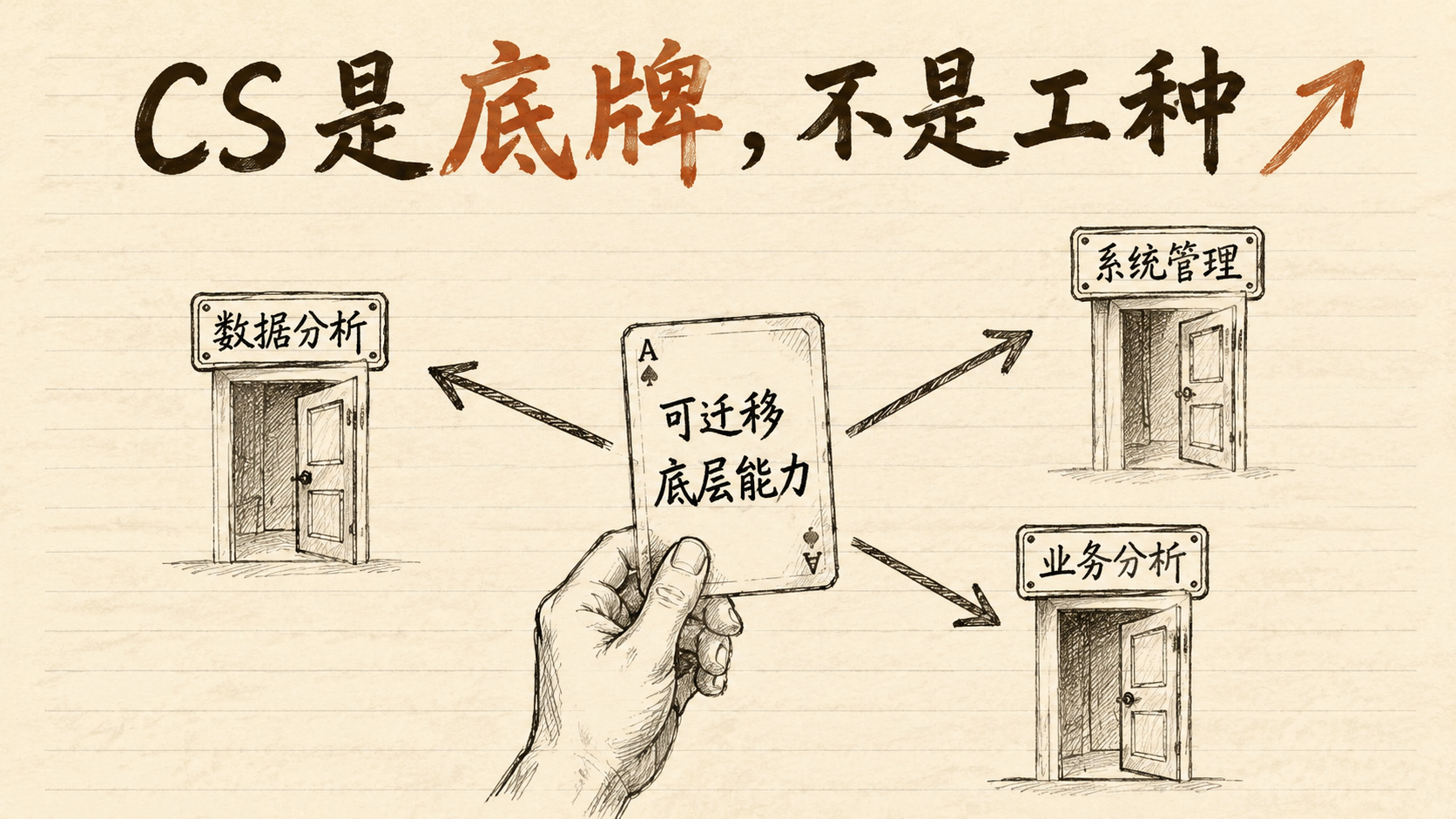 CS 是底牌，不是工种