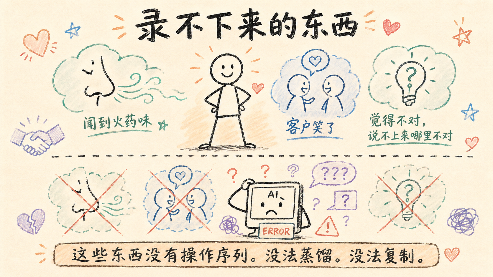 录不下来的东西：判断、直觉、临场感——AI 抓不到的那部分
