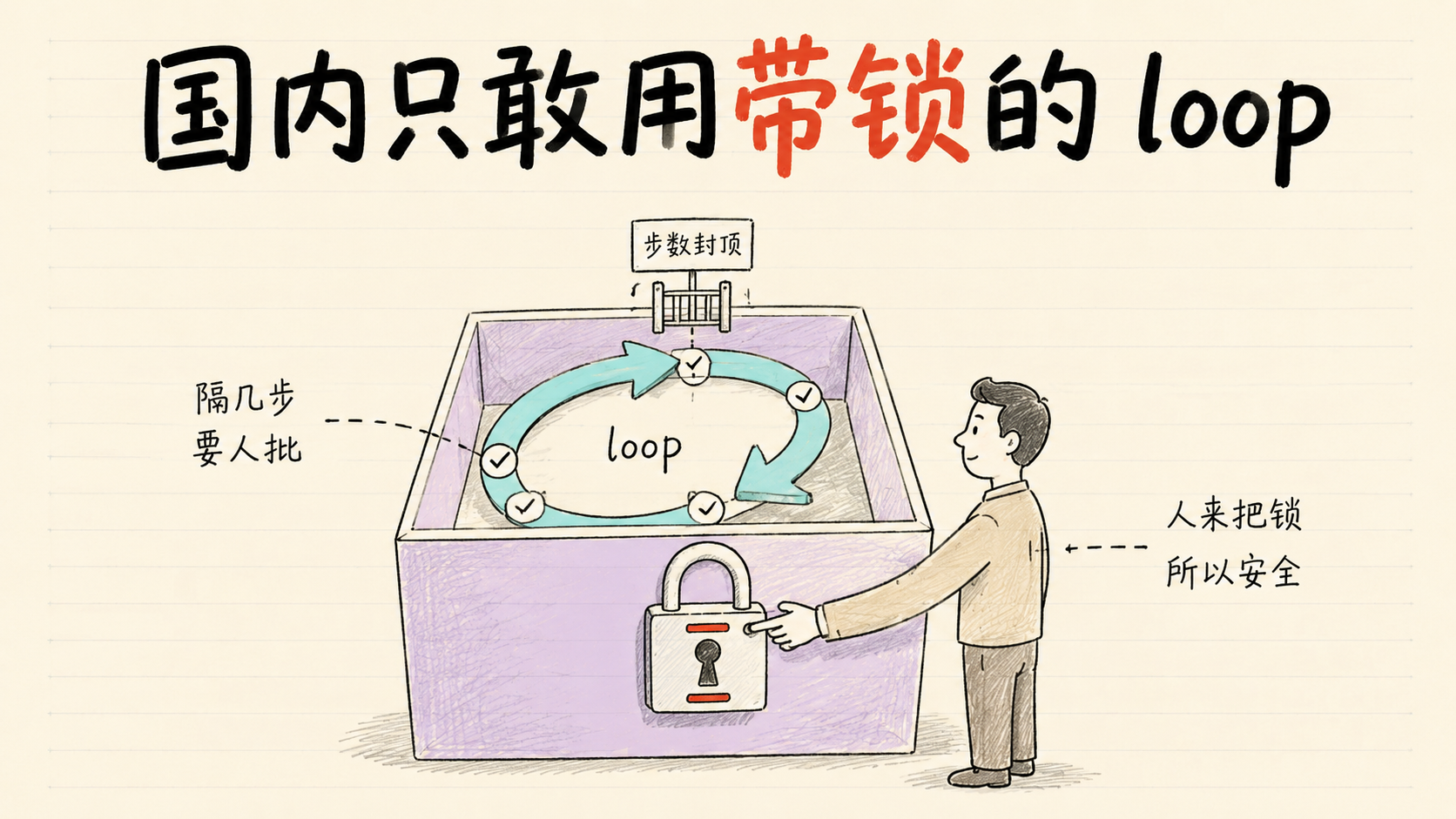 国内只敢用带锁的 loop