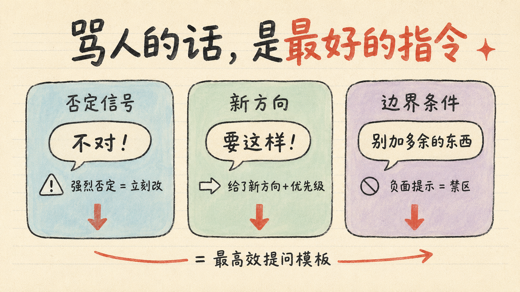 骂人的话，是最好的指令