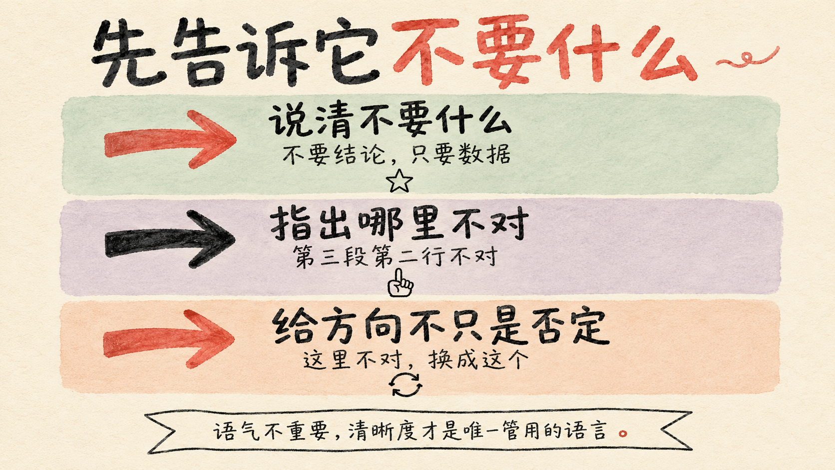 先告诉它不要什么
